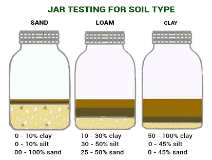 Jar Test Illustration
