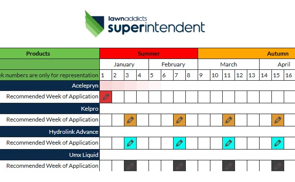 Superintendent – Lawn Management Plan 1