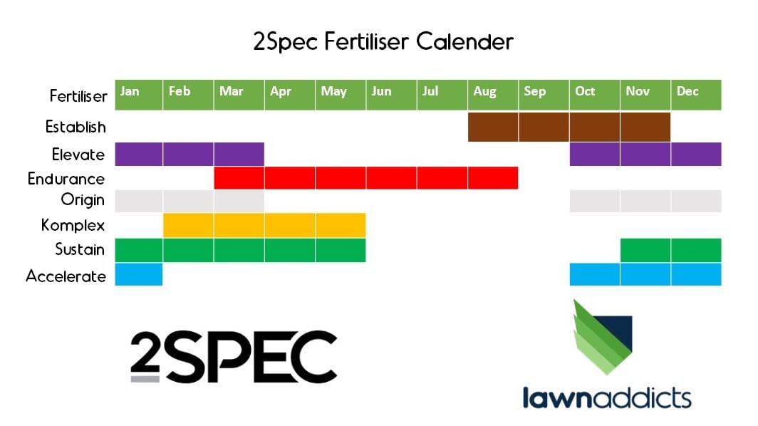 2spec Fert Calendar